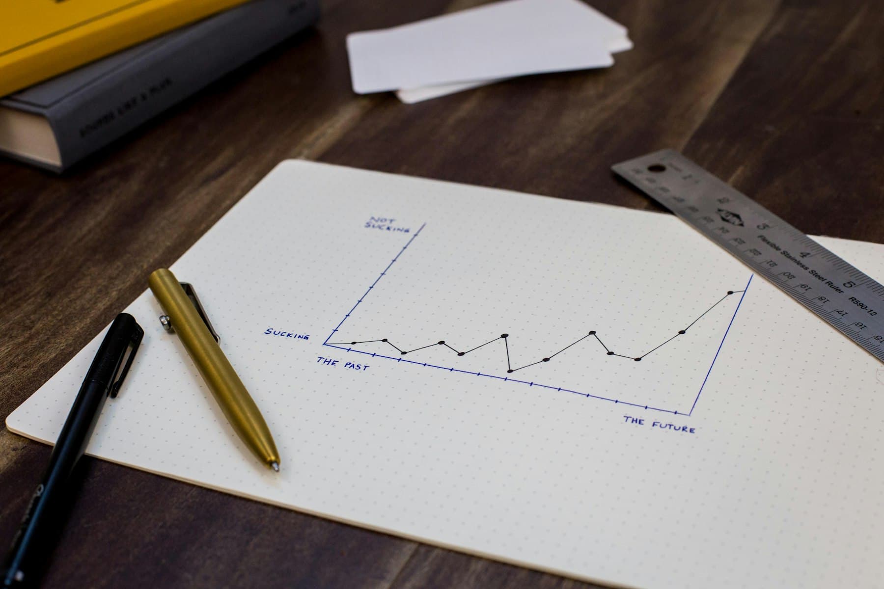 Hand-drawn line chart on grid paper next to a steel ruler and pens
